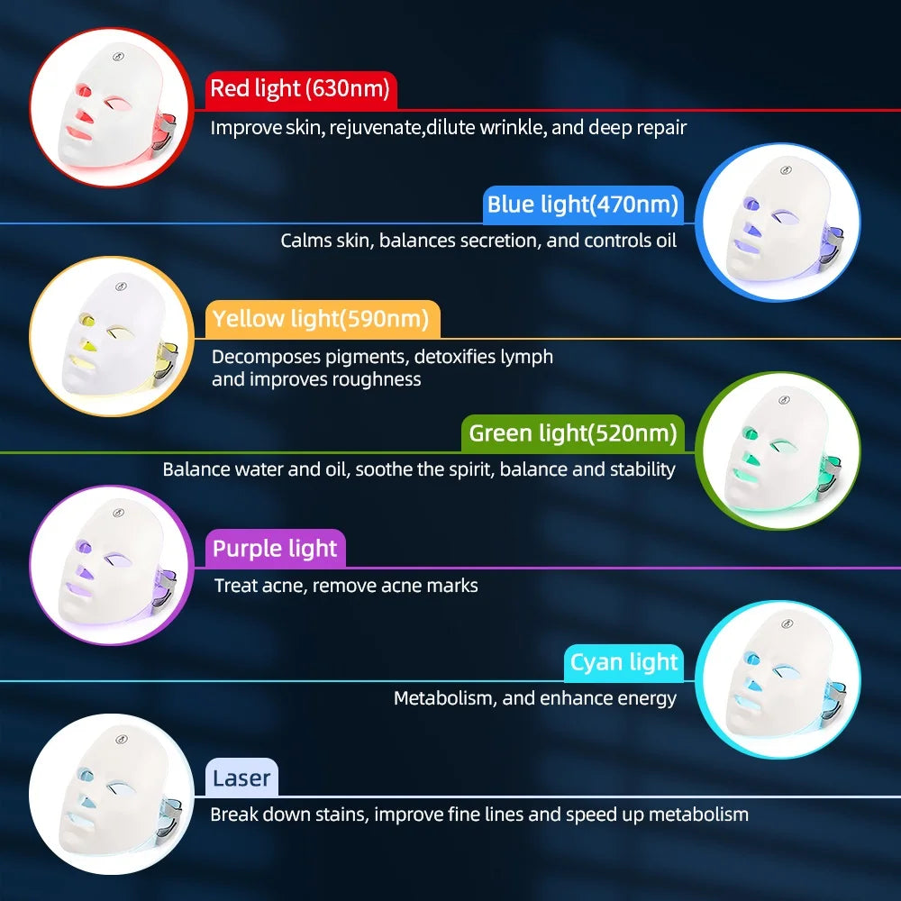 AuraSkinLux™ LED Face Mask